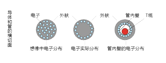 管道集膚伴熱原理、系統(tǒng)組成分析