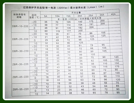 如何正確確定電伴熱電源較大使用長度以及保護開關(guān)容量？(圖1)