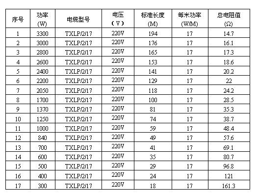 雙導(dǎo)發(fā)熱電纜智能電地暖(圖3)