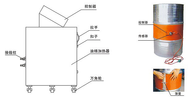YDR型200升油桶電加熱器、加熱器(圖2)